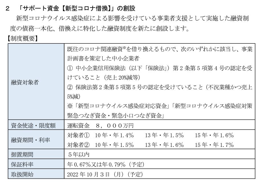 愛知県　新型コロナ借換　融資